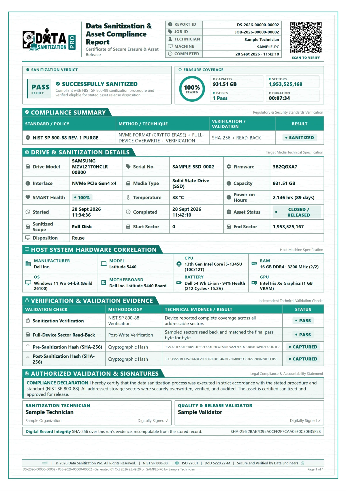 Sample Data Sanitization Pro erasure certificate
